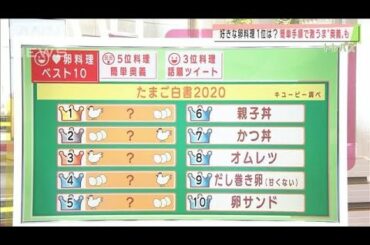 好きな卵料理は？　TKGの奥義　ゆで卵の悩み解決(2020年11月6日)