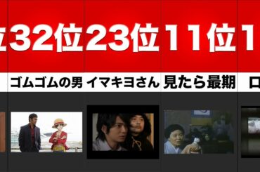 【世にも奇妙な物語】名作ランキング