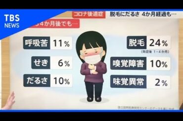 回復まで半年も！コロナ後遺症の深刻な実態とは？【news23】