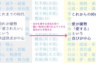 【図解】銀河と太陽系レベルでの時代の変化を解説。恐れから愛と勇気と喜びの時代へ。12星座は私たち1人1人に全て内包されています。