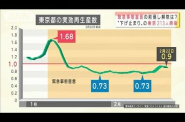 緊急事態宣言　前倒し解除　福岡県も要請へ・・・(2021年2月24日)