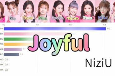 [NiziU] Joyful | Bar chart race [Line Distribution]