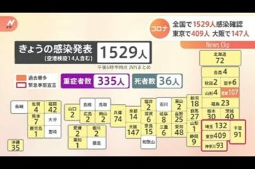 新型コロナ 全国で１５２９人感染確認