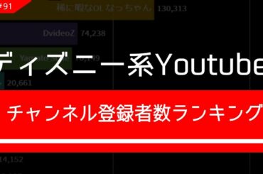 ディズニー系Youtuber チャンネル登録者数ランキング (2018/12～2020/7) n91