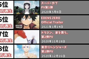 2021年春アニメ - 最も再生回数の多いPV60選