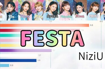 [NiziU] FESTA | Bar chart race [Line Distribution]