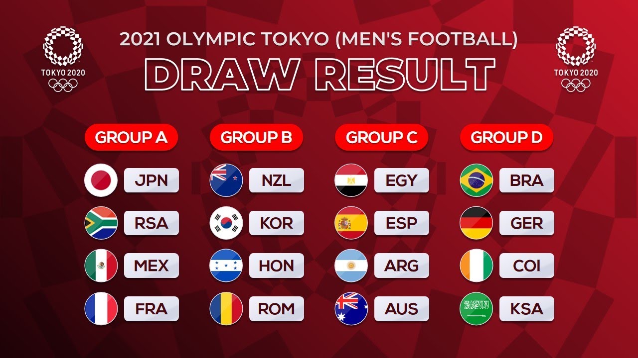 2021 Olympics Tokyo Draw Result Group Stage Jungsa Football Tkhunt