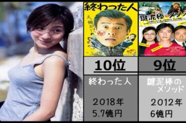 【広末涼子】出演映画興行収入ランキング