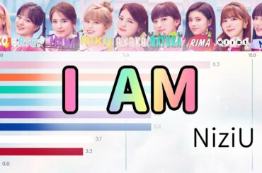 [NiziU] I AM | Bar chart race [Line Distribution]