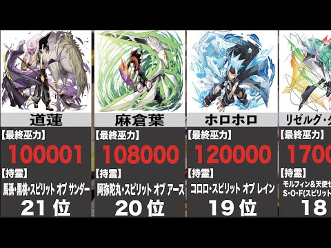 シャーマンキング 巫力最強キャラランキングまとめ ネタバレ注意 Shamanking考察 Tkhunt