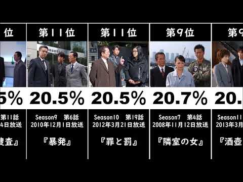 ドラマ 相棒 の視聴率ランキング Tkhunt