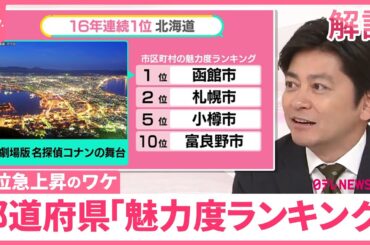 【都道府県「魅力度ランキング」】16年連続の“絶対王者”は？  秋田は9位↑、福井7位↑…急上昇のワケ【#みんなのギモン】