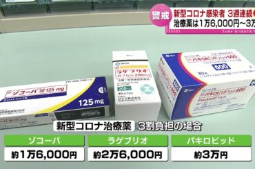 【警戒】新型コロナ感染拡大　3週連続で増加　治療薬は1万6000円～3万円 《新潟》