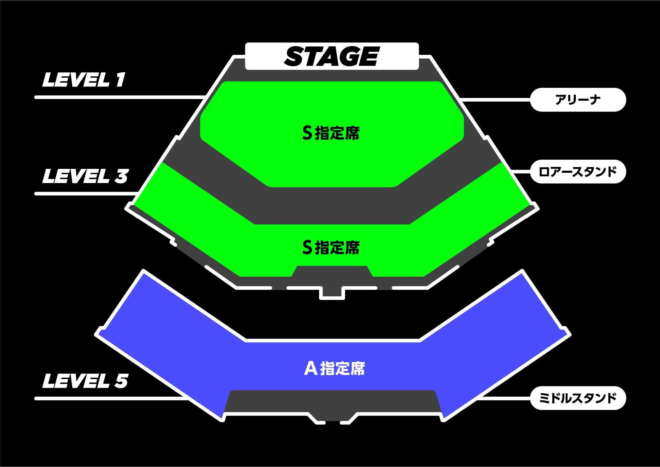 RGO_stage