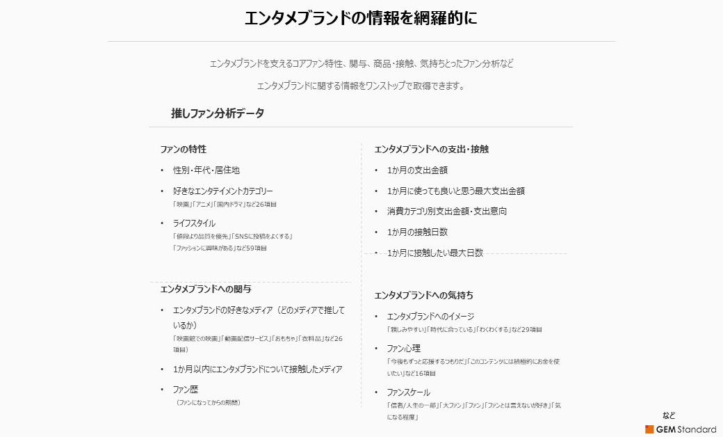 エンタメブランドを支えるコアファン特性、関与、商品・接触、気持ちとったファン分析など、エンタメブランドに関する情報をワンストップで取得できます。